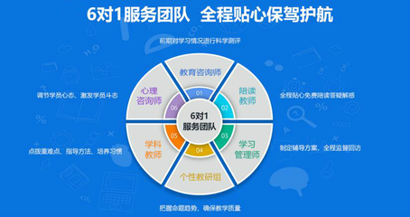天津高二數(shù)理期中考后輔導(dǎo)如何選？針對(duì)性提升指南與機(jī)構(gòu)選擇策略