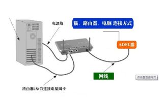 為什么寬帶直連電腦能用，接上路由器卻上不了網？
