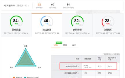 阿里巴巴國際站沒詢盤怎么辦？電商服務(wù)提升策略全解析