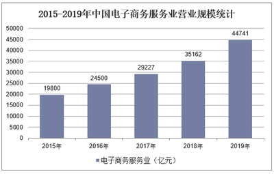 雙11引爆內(nèi)需市場 新消費(fèi)模式引領(lǐng)國內(nèi)消費(fèi)持續(xù)復(fù)蘇與升級(jí)