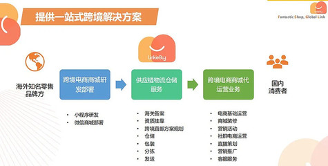 行云集團(tuán)攜手日本鶴羽集團(tuán)，共拓對(duì)華跨境電商服務(wù)新模式