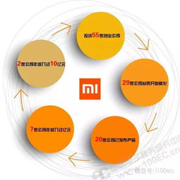 一張雄圖看清小米智能生態(tài)鏈 電子商務(wù)服務(wù)