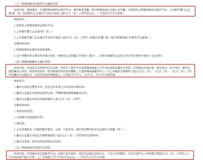 廈門跨境電商迎重磅利好 最高獎(jiǎng)補(bǔ)200萬元，激發(fā)產(chǎn)業(yè)新動(dòng)能